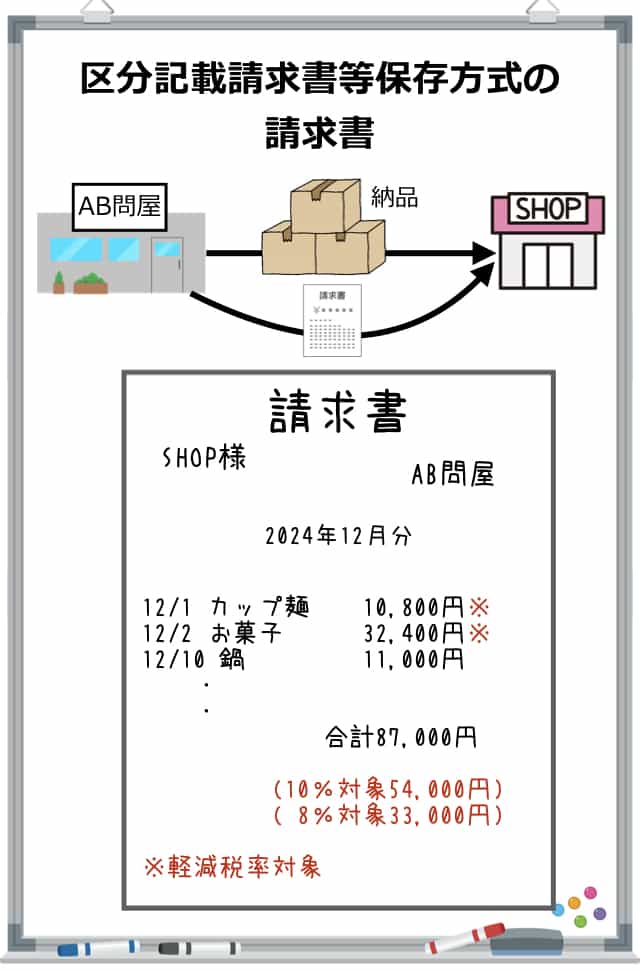 消費税のインボイスや区分記載請求書とは 内容や免税事業者の注意点を解説 ゴリfpのマネー術